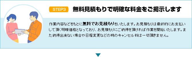 お見積もりを行い、最終的な金額をお知らせします